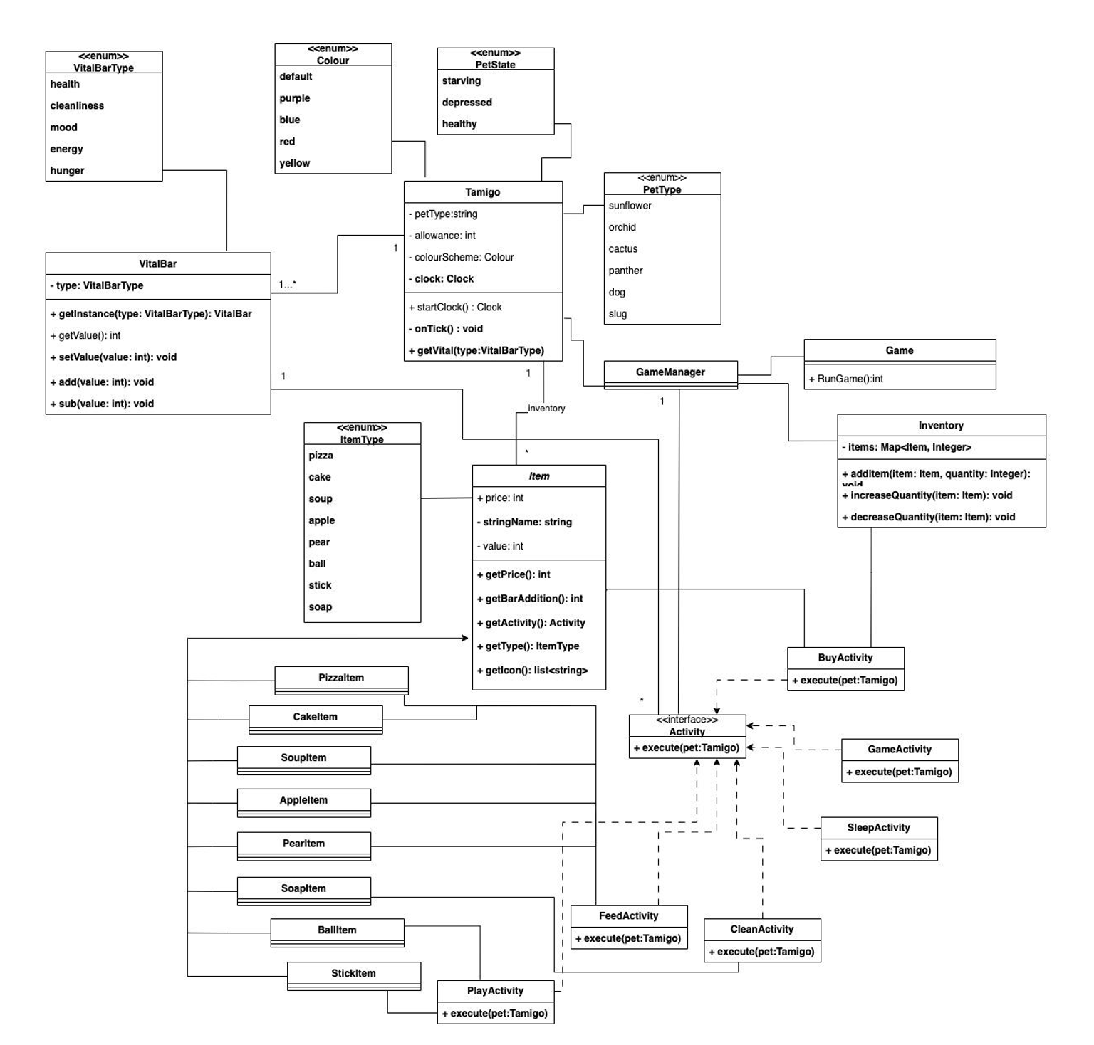 UML class diagram